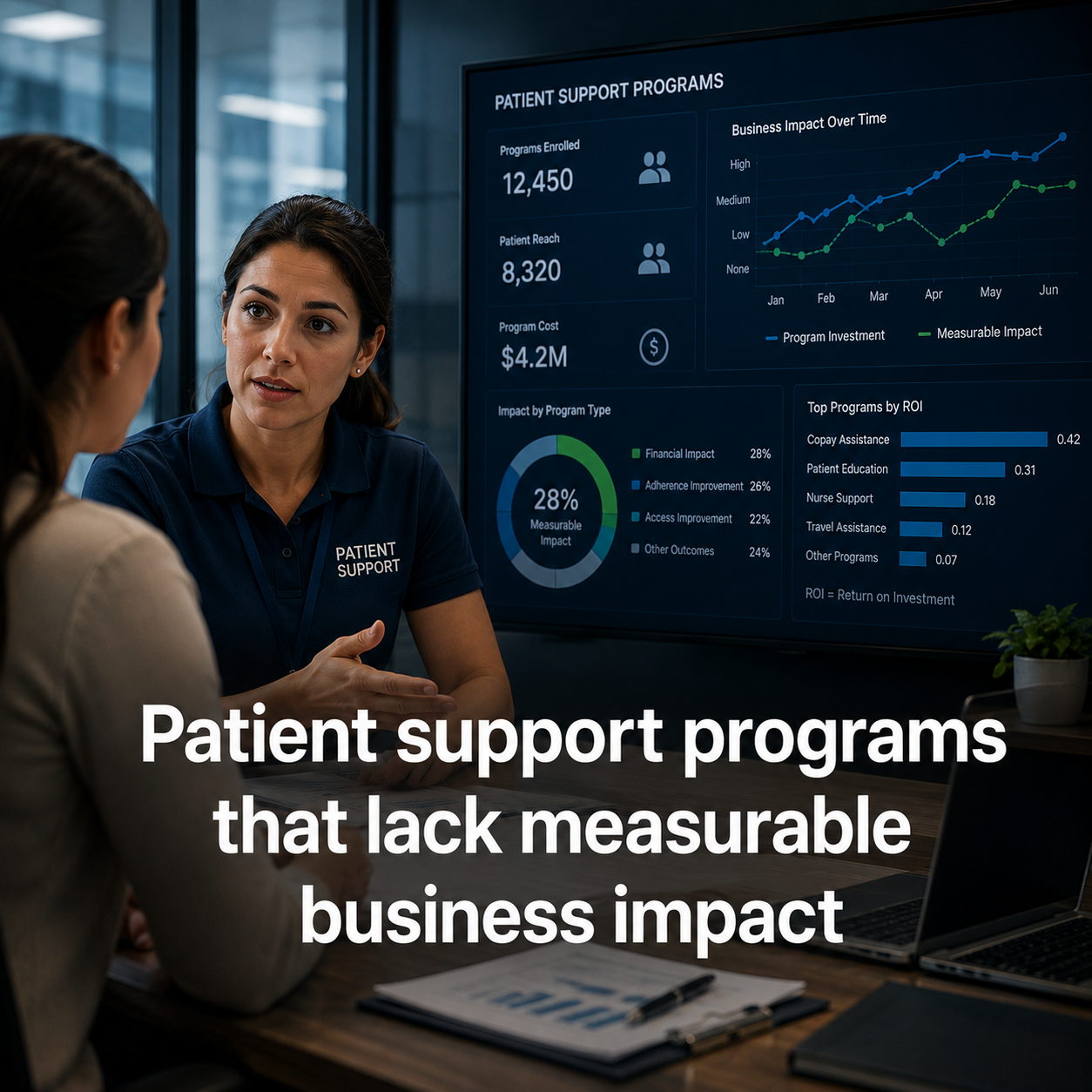 Patient support programs that lack measurable business impact