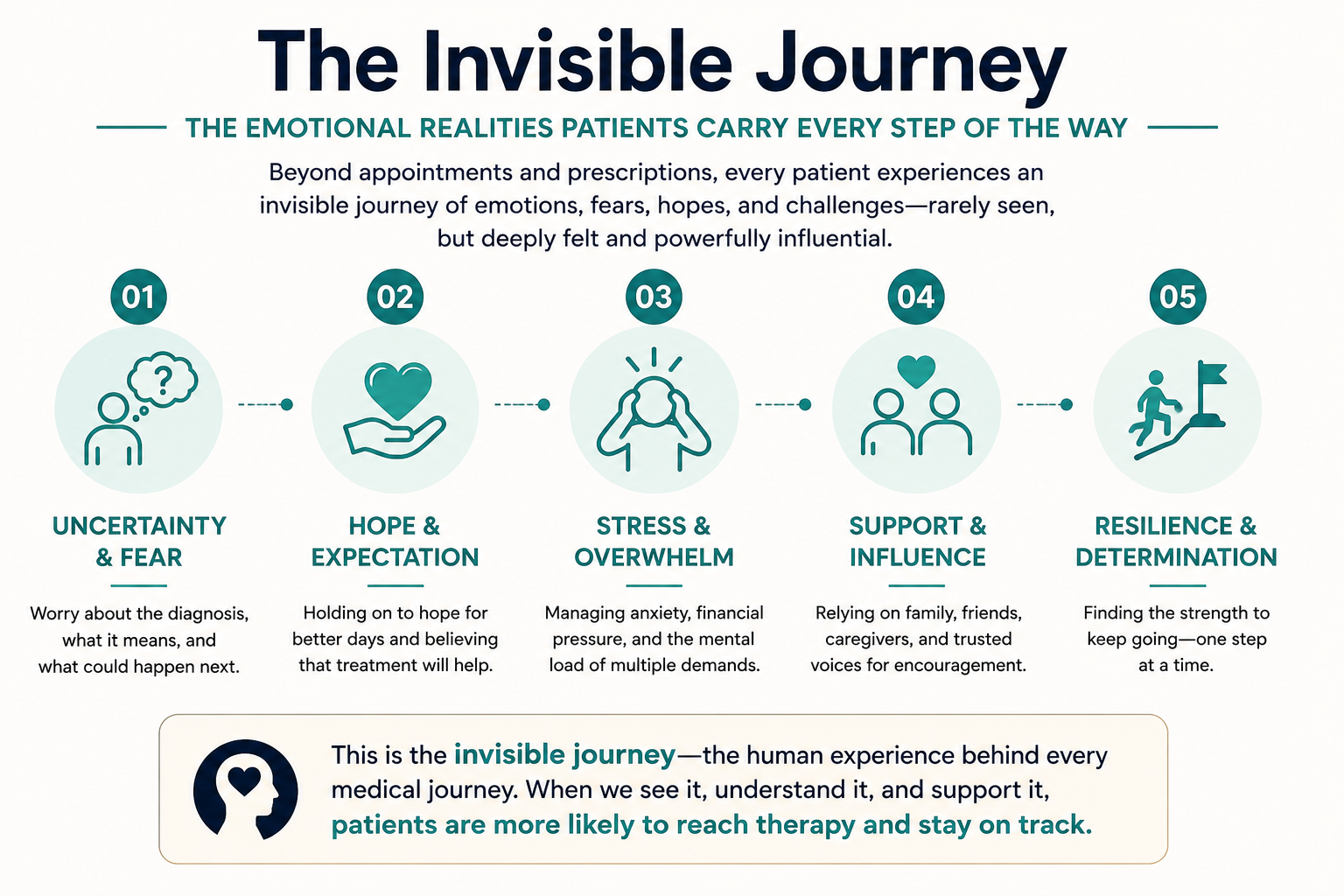 Patient reflecting quietly, representing the invisible emotional journey of hope and resilience